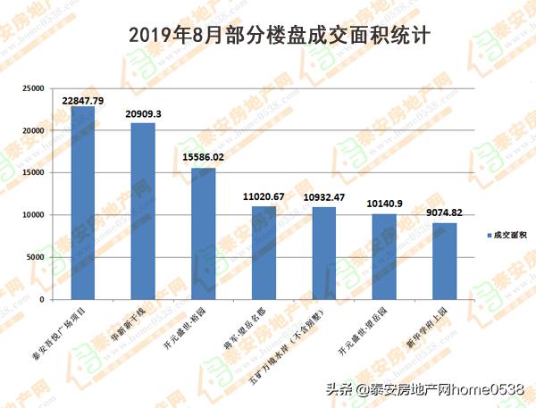 盛世名郡，科技重塑生活，引领未来最新动态