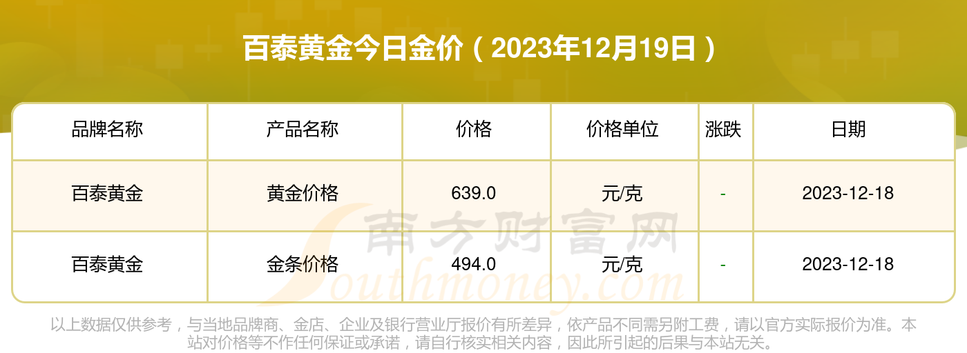 🌟铁百黄金最新价格信息🌟