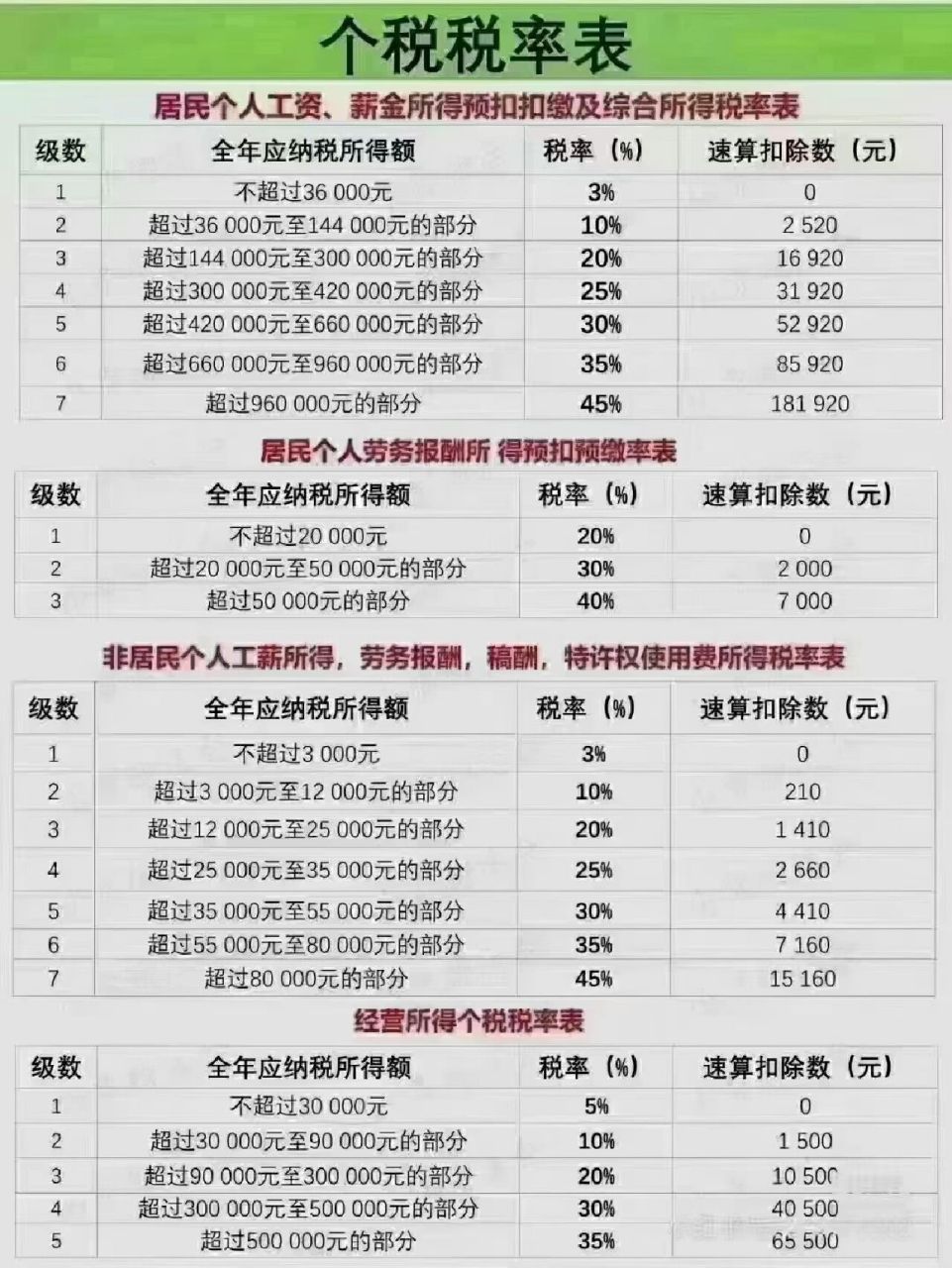 最新个税速算表,最新个税速算表，轻松掌握税务知识📚