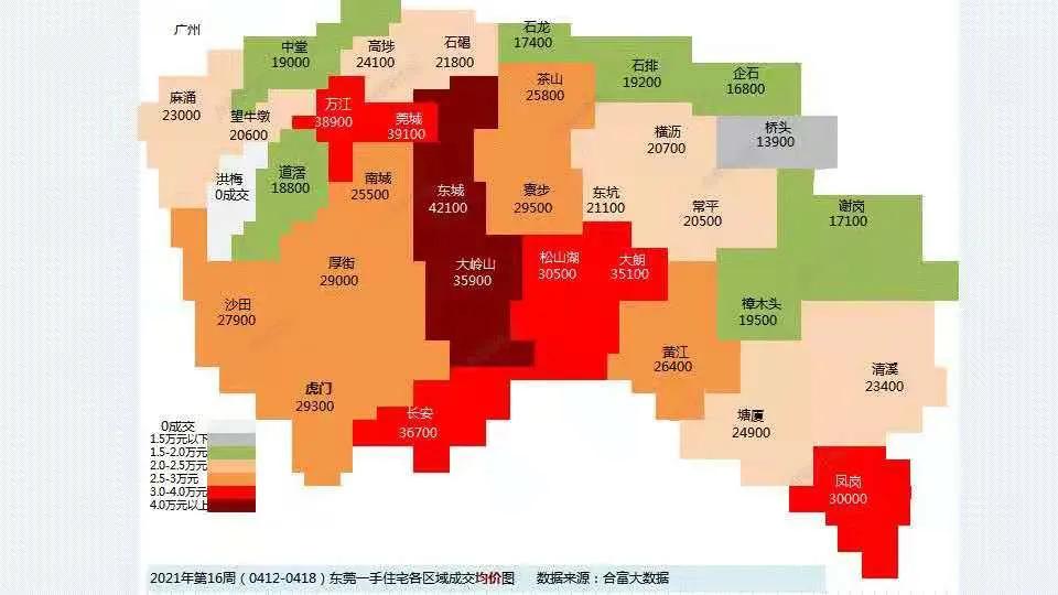 大朗最新房价概览与趋势分析