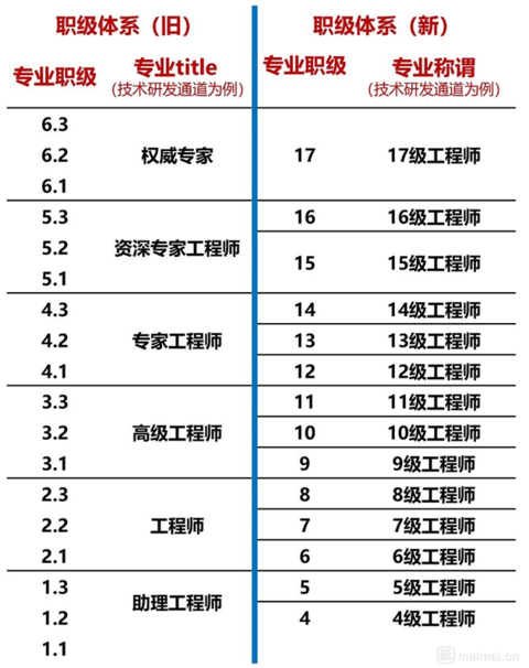 mgzs最新消息,关于MGZS最新消息的观点论述