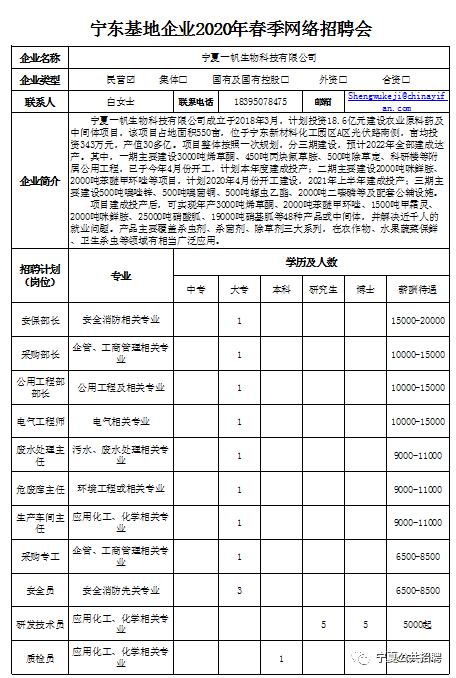 东宁公司最新招聘启事