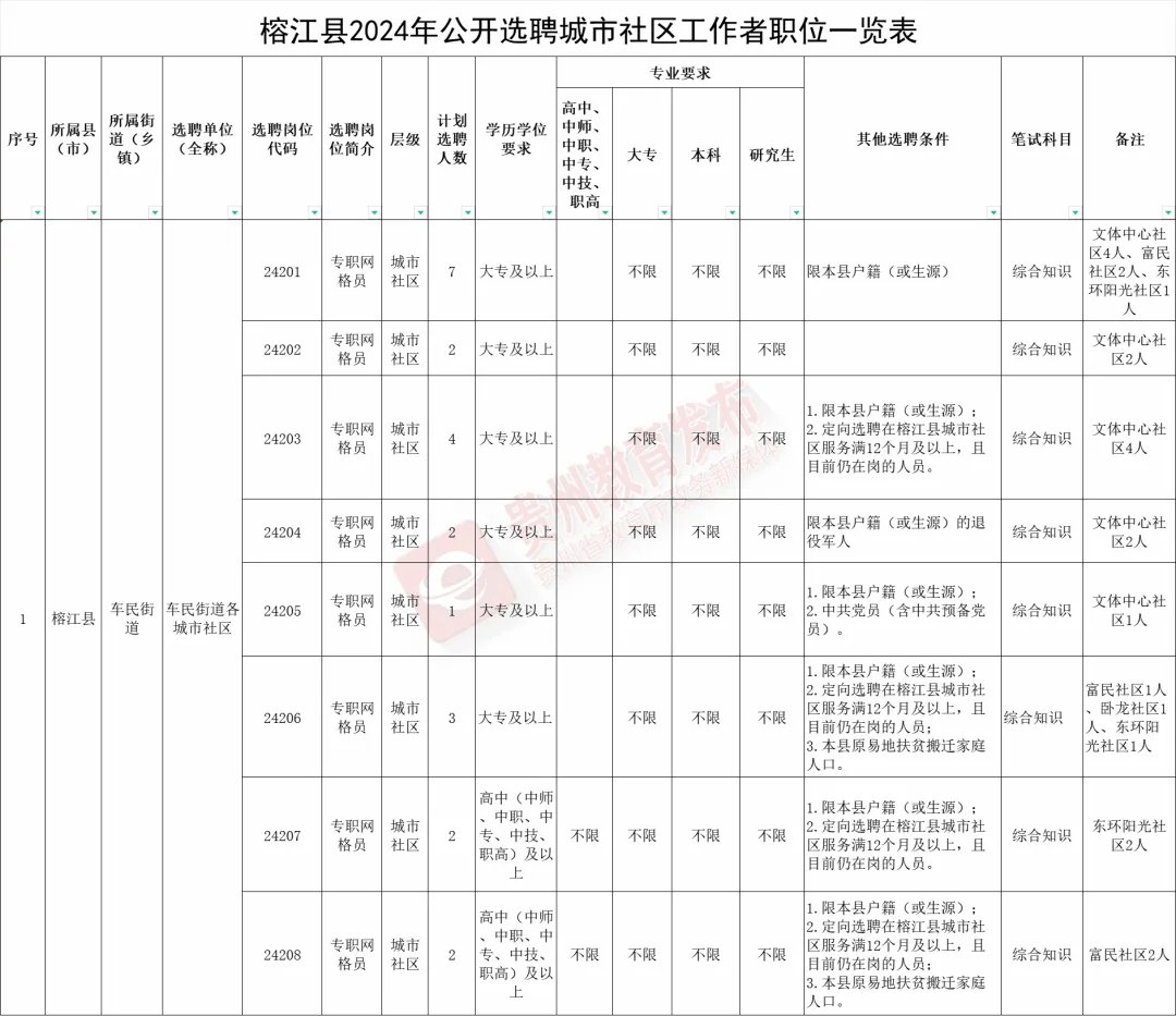 麻江最新招聘信息全面概览
