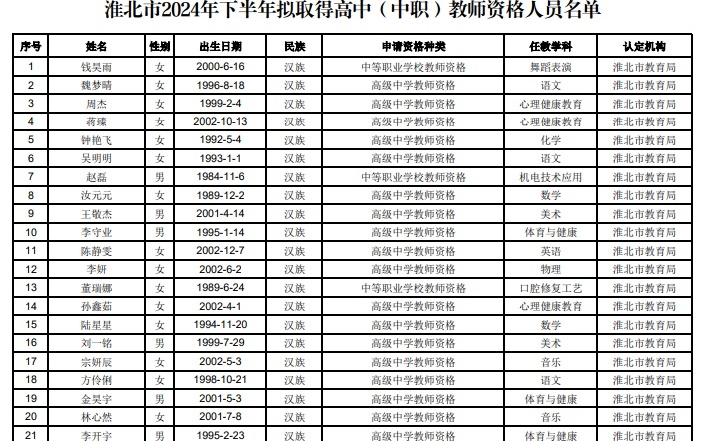 淮北最新招聘信息汇总（2017年）