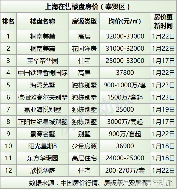 上海最新房价信息，梦想与现实交汇，学习与变化助力个人成长
