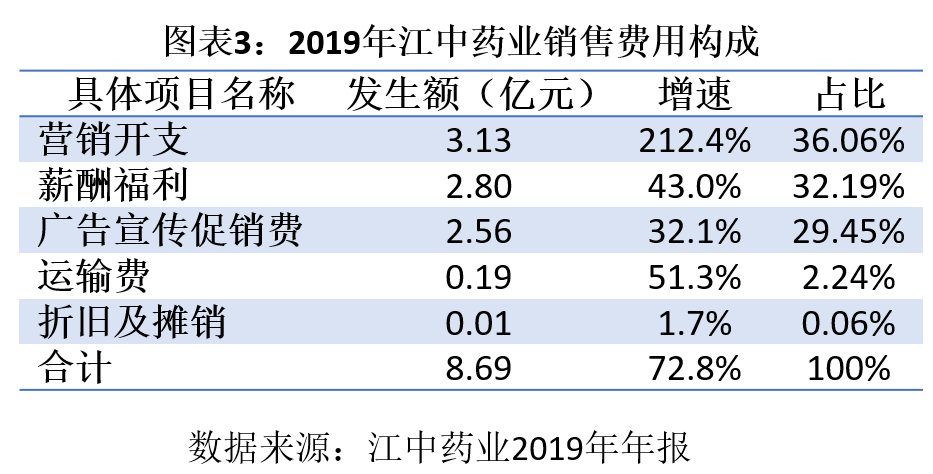 江中药业最新动态更新，今日消息一览