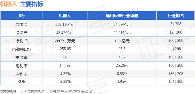 重磅揭秘，300024机器人最新动态与更新消息🤖✨