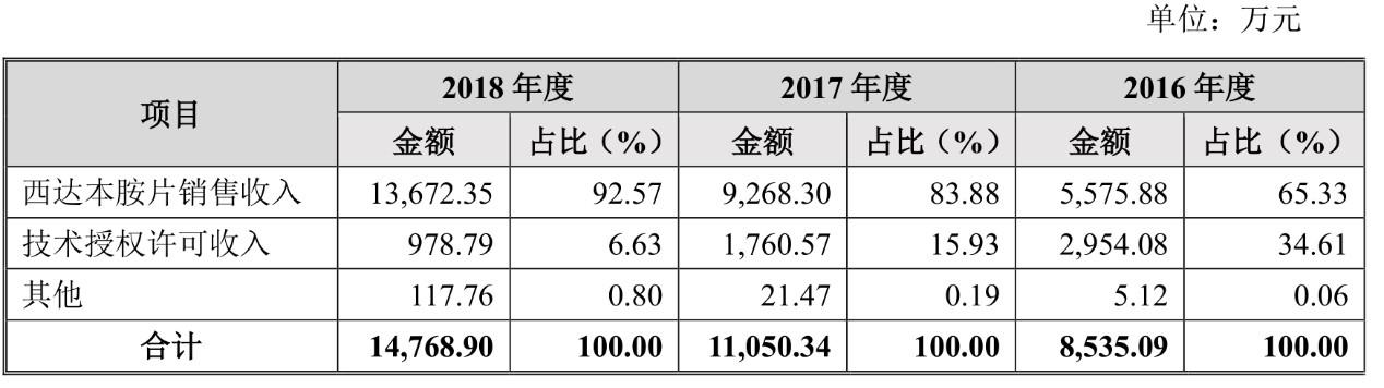西达本胺最新动态，深度分析与个人观点总结