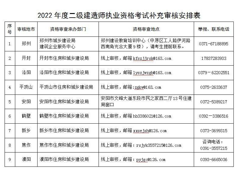 河南二建考试最新动态与观点分析