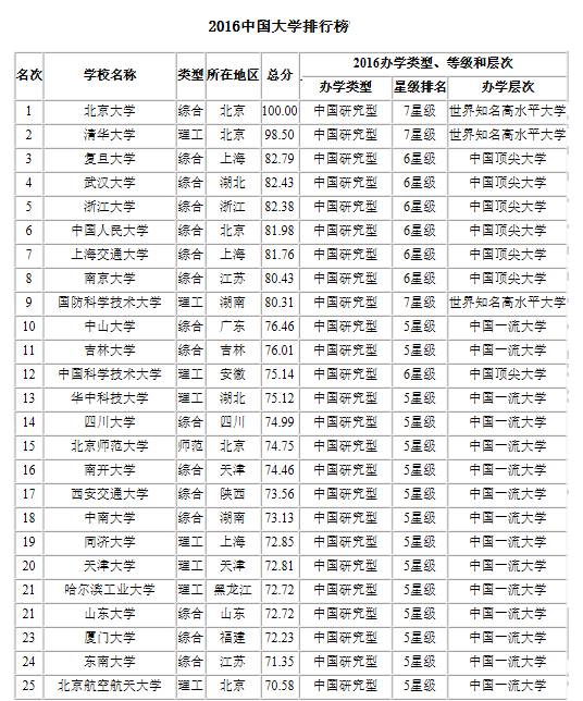 知识 第27页