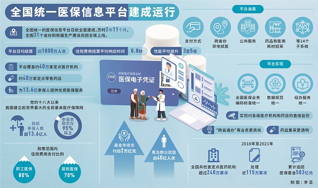 全国医保联网最新动态，心灵与自然的双重旅行