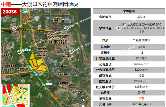 大渡口钓鱼嘴最新动态更新