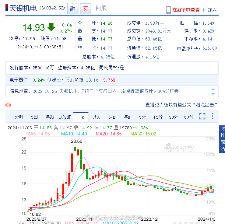 天银机电股票最新动态，科技革新力量引领未来生活体验重塑