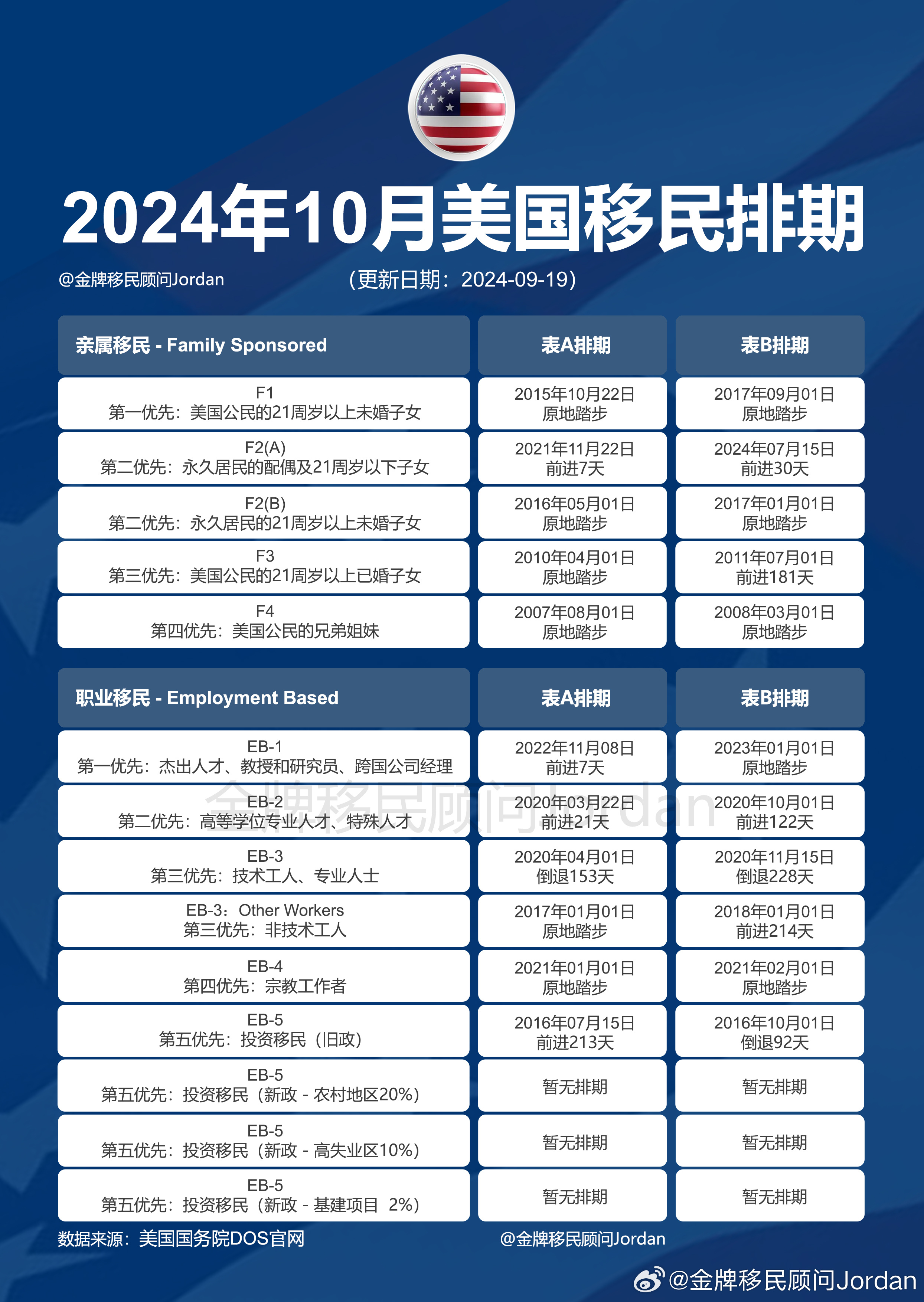 知识 第23页