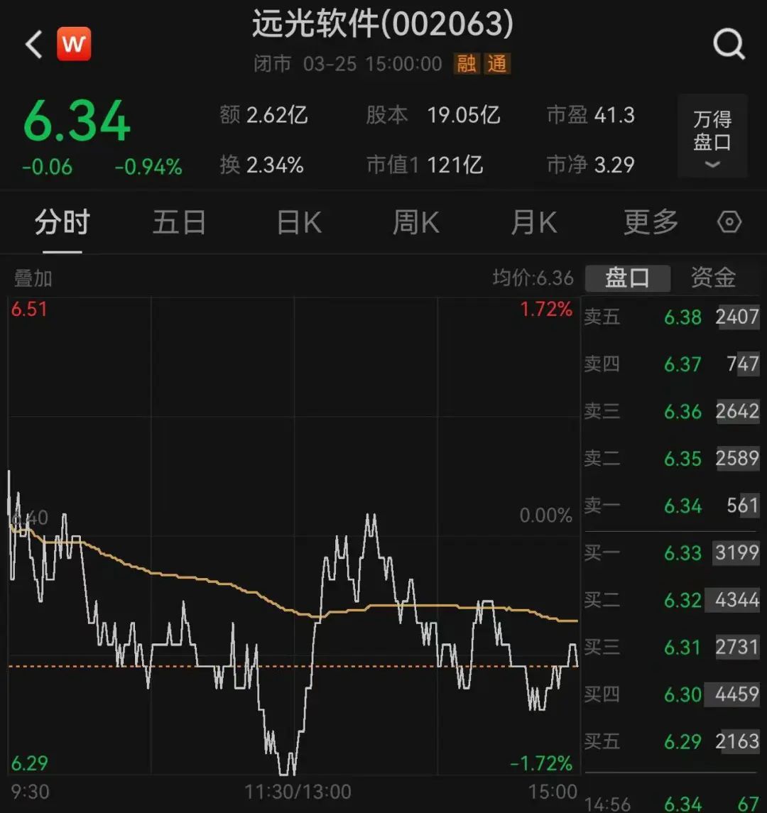 远光软件股票最新动态，多维度视角下的观点分析