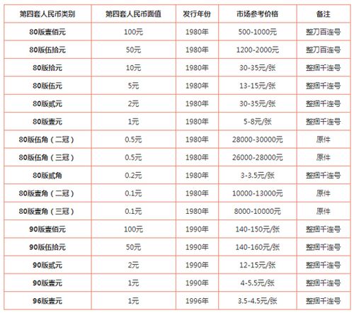 8o版人民币最新价格指南，最新价格及市场动态解析