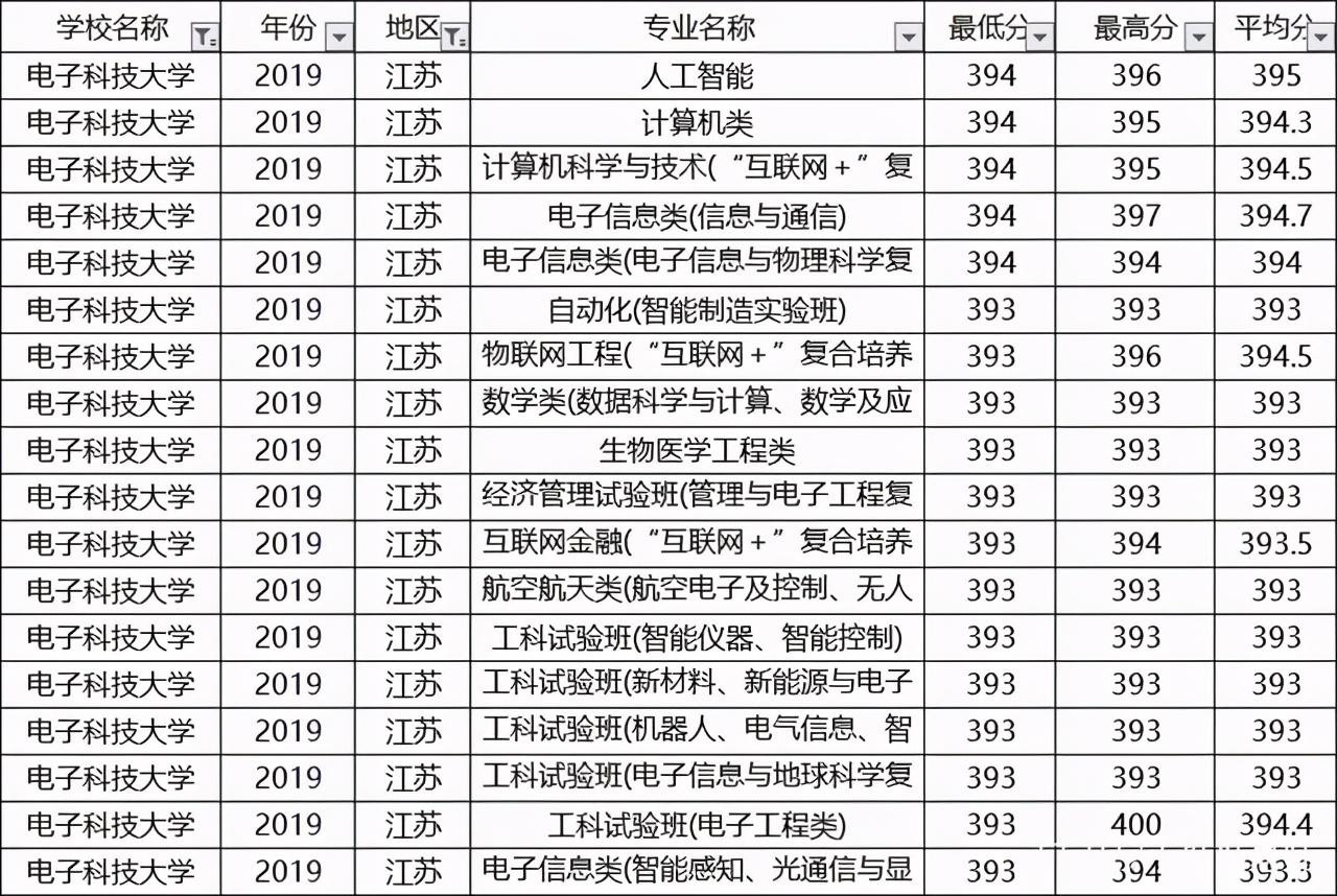 体育 第15页