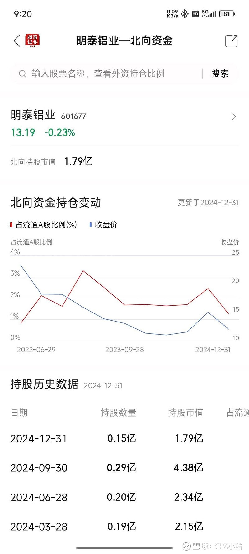 知识 第15页