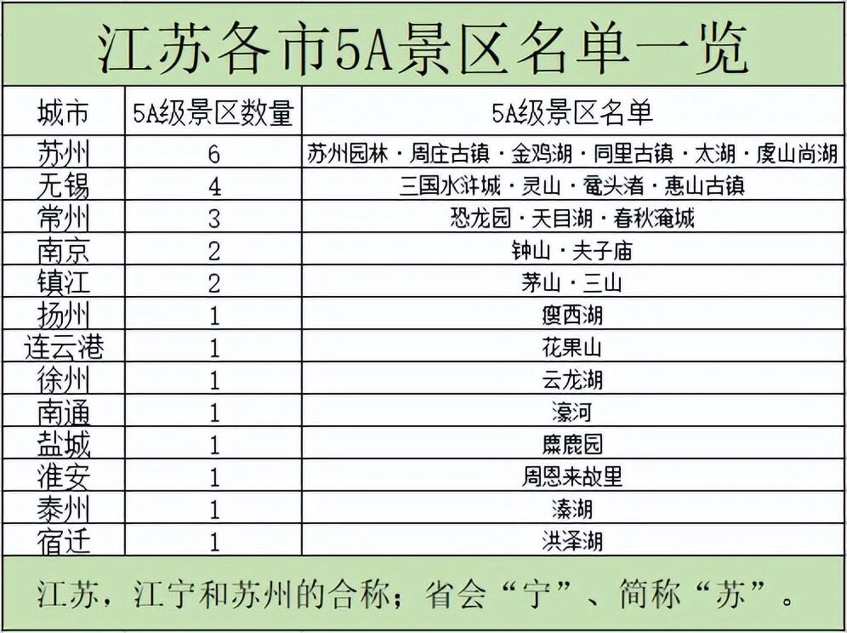 江苏省最新5A景区名单出炉，一览众景，谁领风骚？
