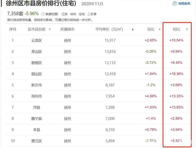 徐州二手房最新价格揭秘，巷弄深处的隐藏宝藏