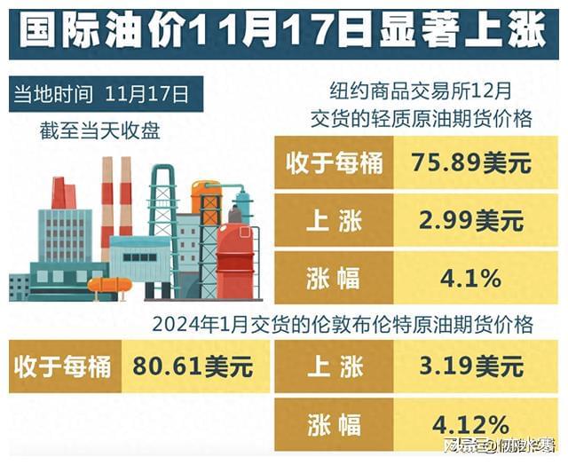 全球油价走势分析，最新国际原油价格的动态报告与趋势解析
