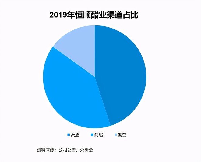 恒顺醋业，传统工艺与现代发展的融合典范，最新消息一览