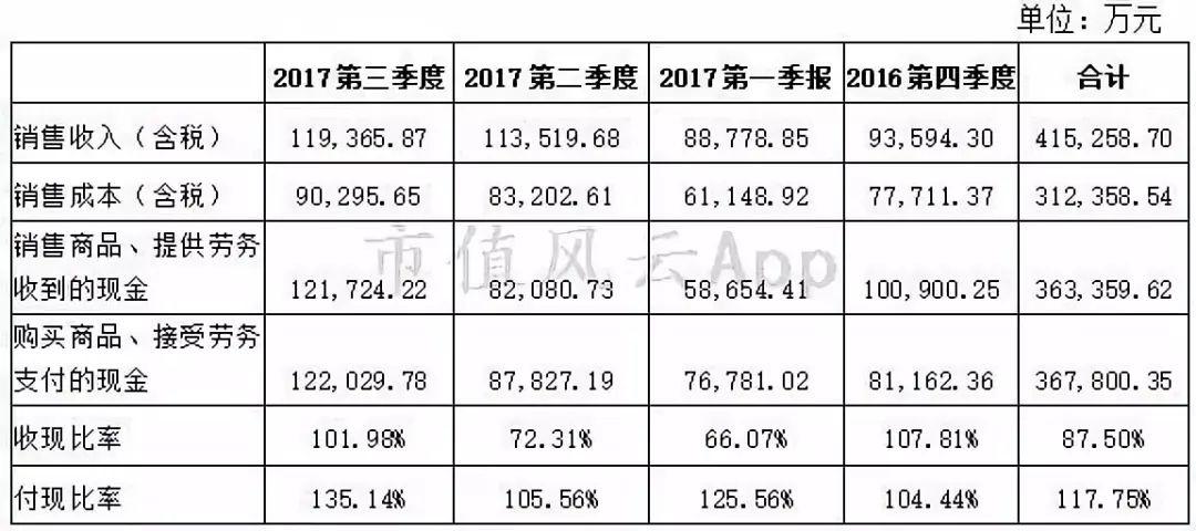 工大高新最新动态及相关论述综述